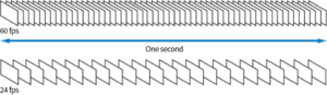 Video Basics: Frame rate depiction