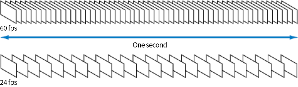 Video Basics: Frame rate depiction