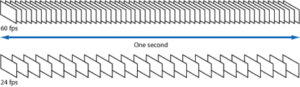 Video Basics: Frame rate depiction